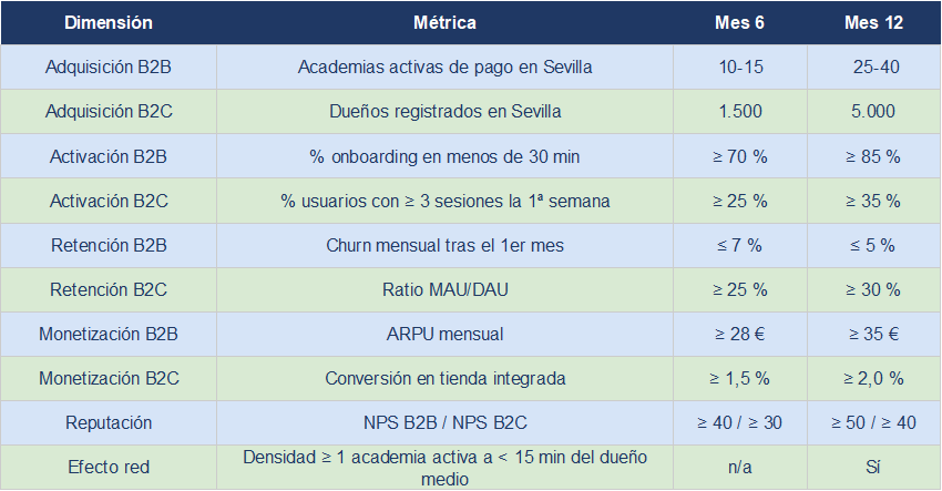 Objetivos de marketing