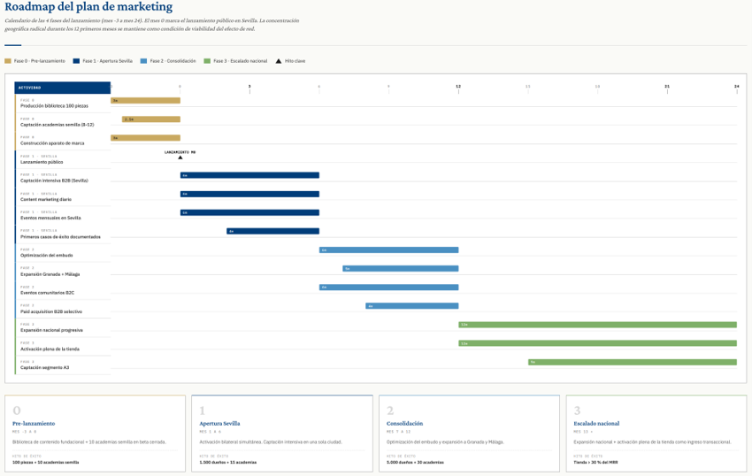 Roadmap Lean
