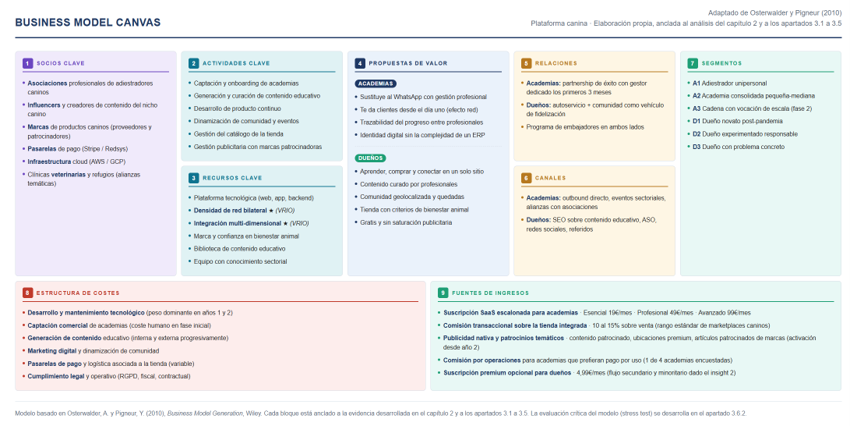 Business Model Canvas