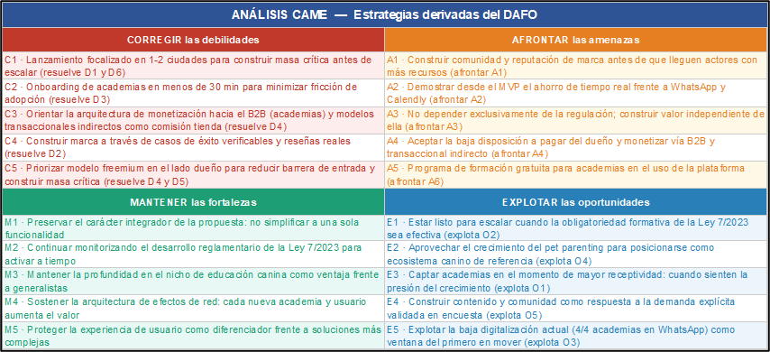 Matriz CAME