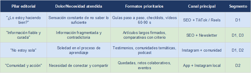 Arquitectura de contenido editorial