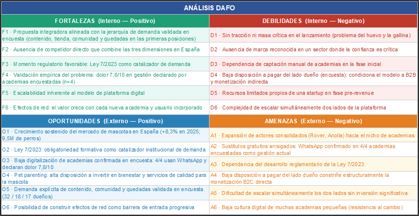 Análisis DAFO