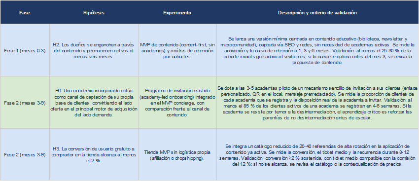 Hipótesis y experimentos