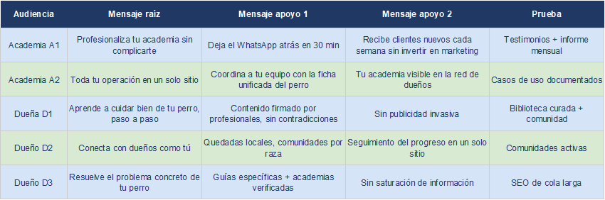 Mensajes clave
