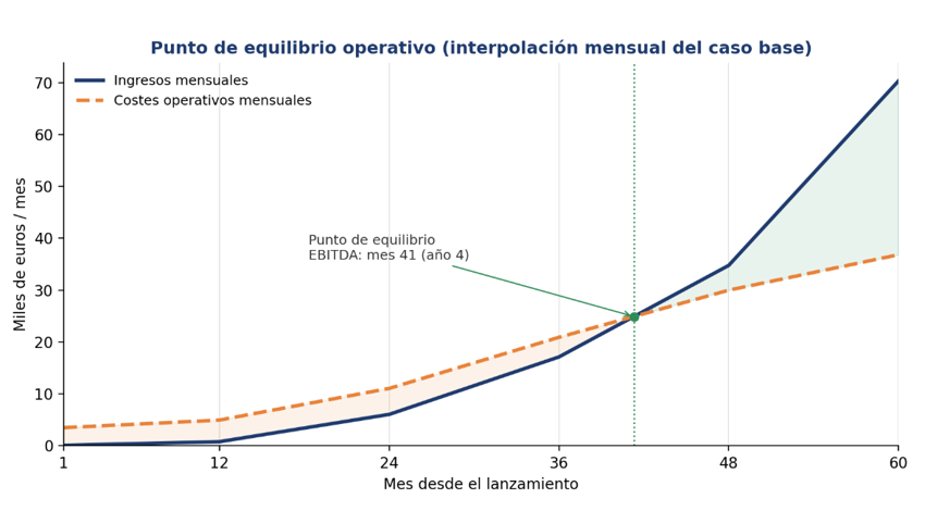 Punto de equilibrio