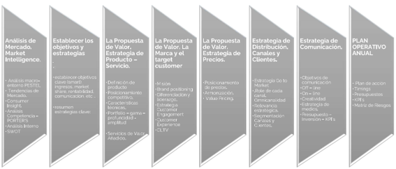 Plan de marketing
